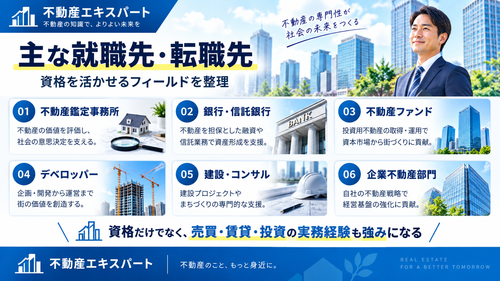 不動産鑑定士の主な就職先・転職先として鑑定事務所、銀行・信託銀行、不動産ファンド、デベロッパー、建設コンサル、企業不動産部門を比較