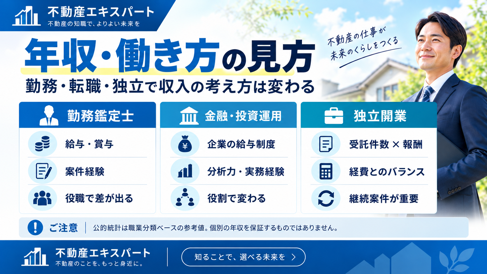 勤務鑑定士・金融投資運用・独立開業の年収と働き方の違いを示した図解